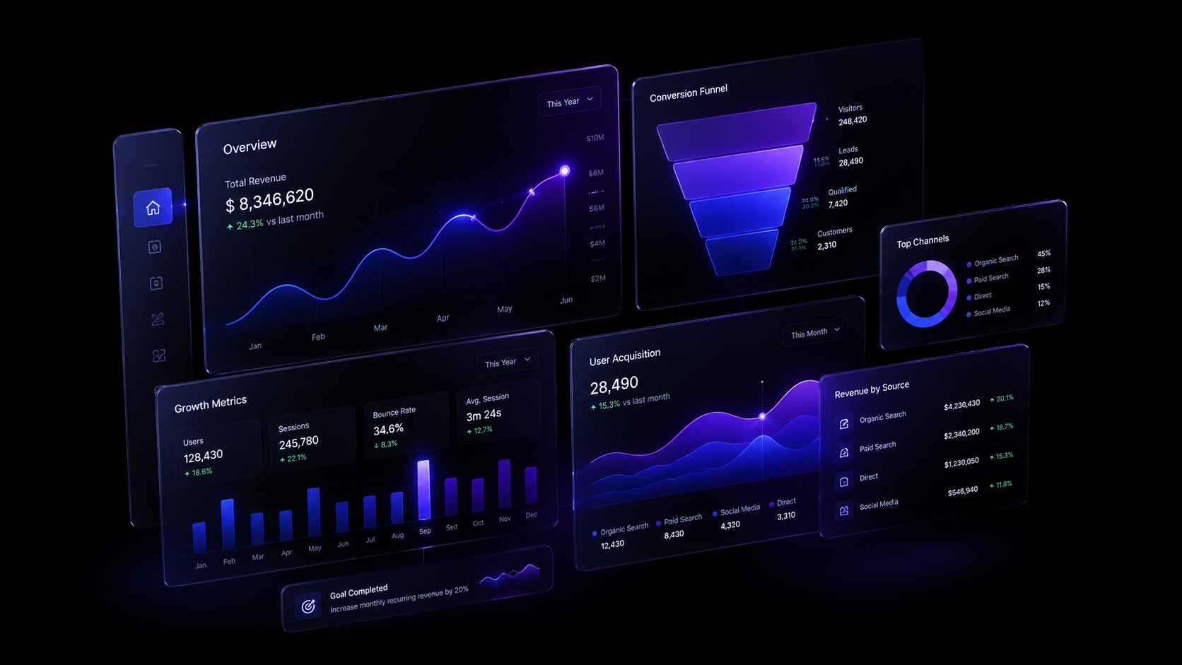 Real-time growth analytics dashboard